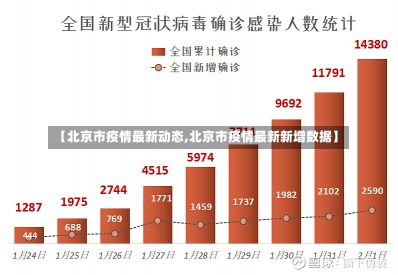 【北京市疫情最新动态,北京市疫情最新新增数据】