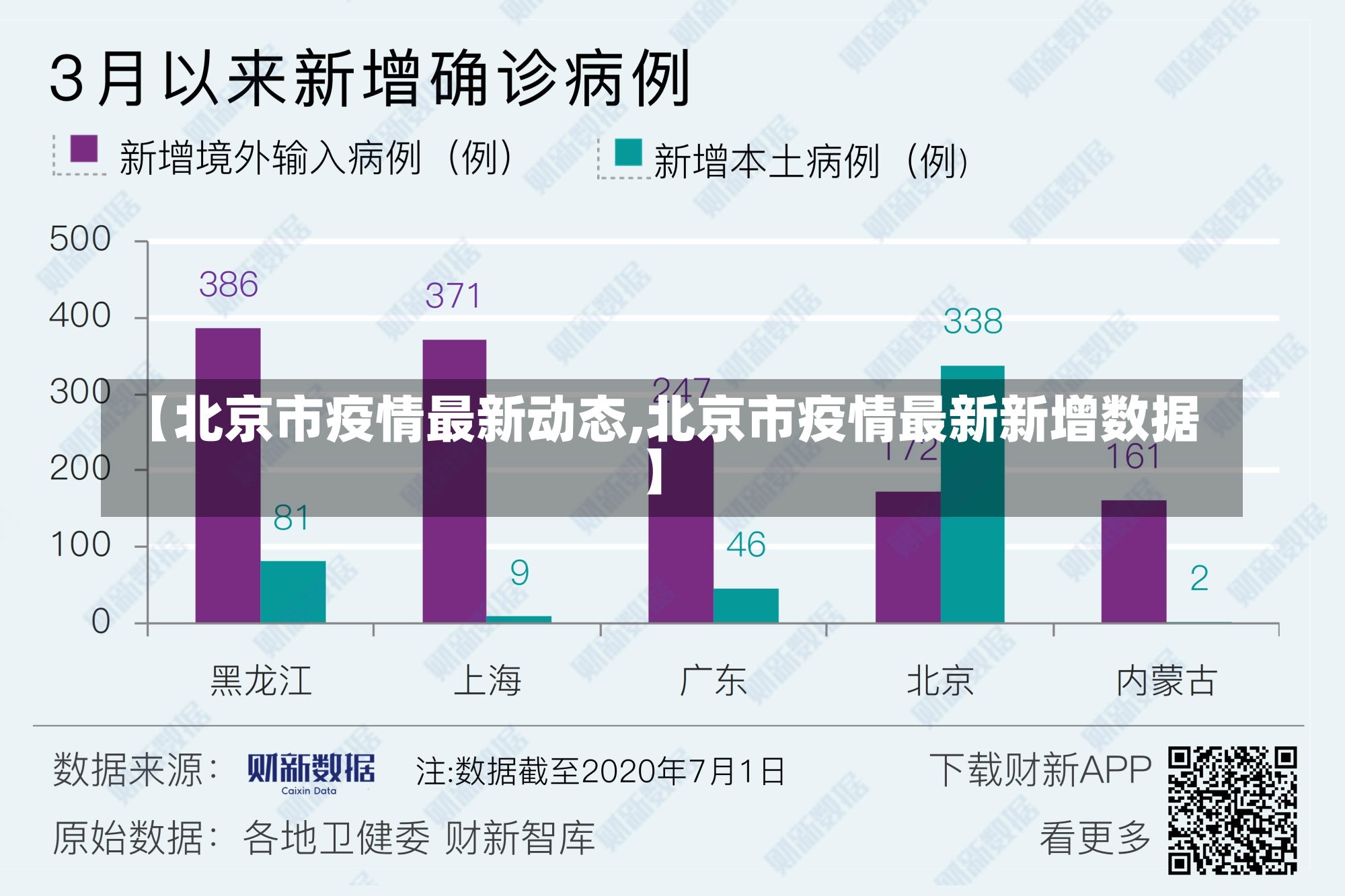 【北京市疫情最新动态,北京市疫情最新新增数据】