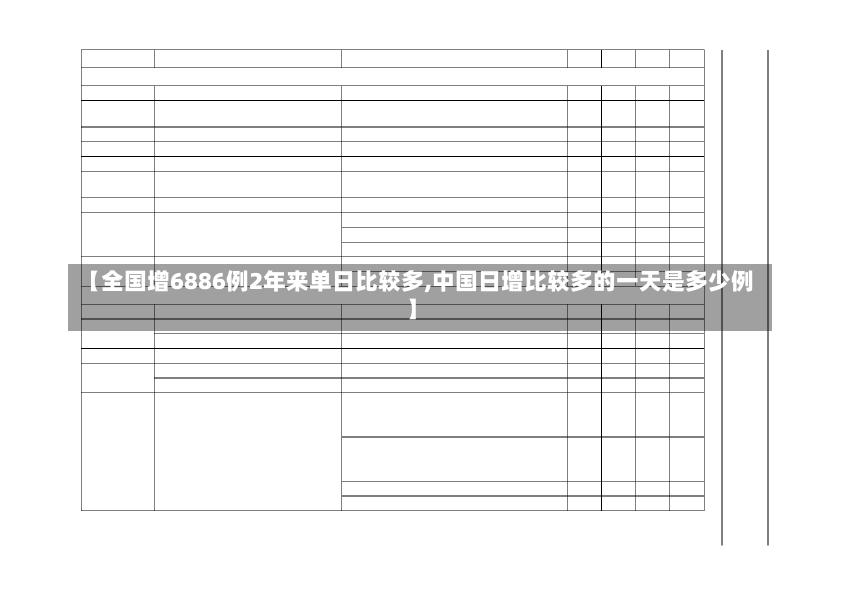 【全国增6886例2年来单日比较多,中国日增比较多的一天是多少例】