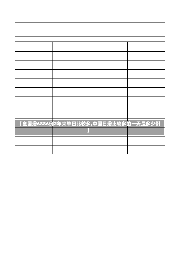 【全国增6886例2年来单日比较多,中国日增比较多的一天是多少例】