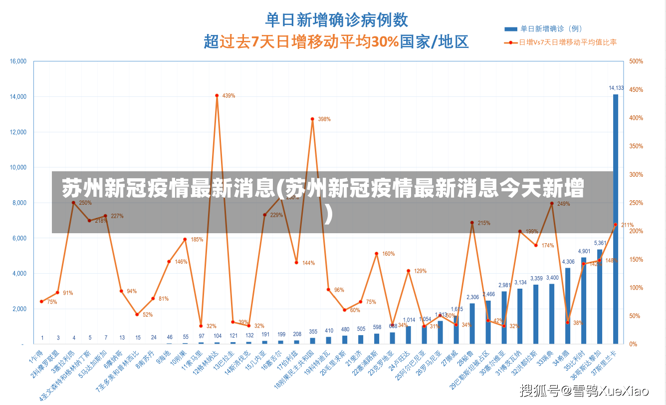 苏州新冠疫情最新消息(苏州新冠疫情最新消息今天新增)