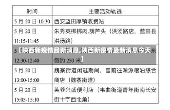 【陕西新疫情最新消息,陕西新疫情最新消息今天】