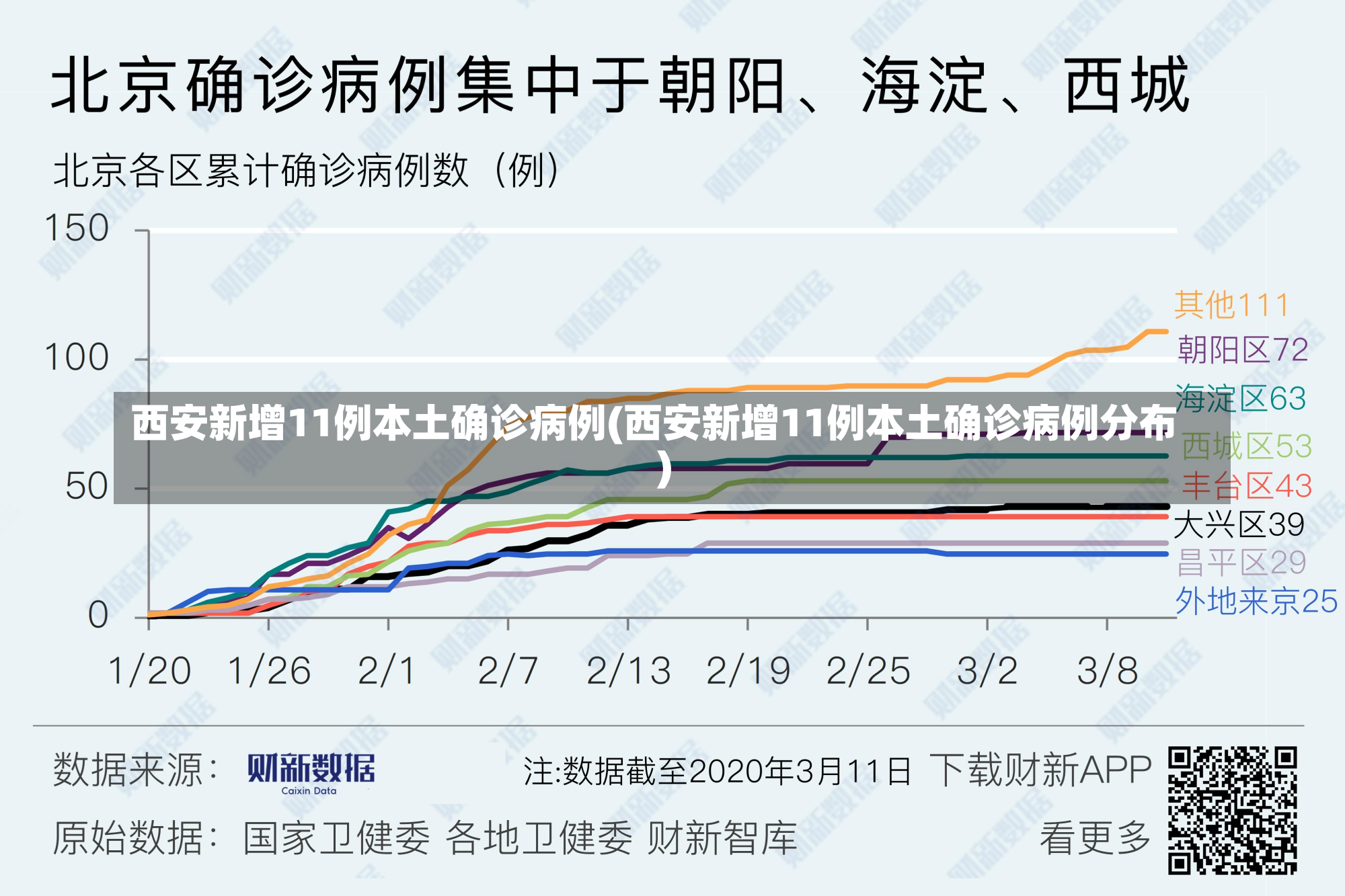 西安新增11例本土确诊病例(西安新增11例本土确诊病例分布)