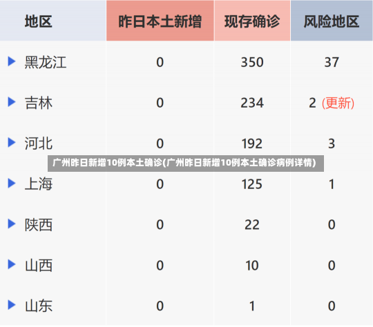 广州昨日新增10例本土确诊(广州昨日新增10例本土确诊病例详情)