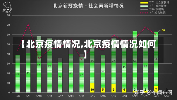 【北京疫情情况,北京疫情情况如何】