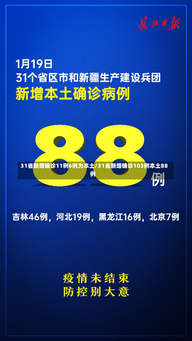 31省新增确诊11例6例为本土/31省新增确诊103例本土88例