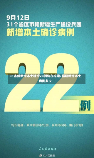 31省份新增本土确诊28例均在福建/福建新增本土病例多少