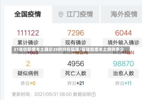 31省份新增本土确诊28例均在福建/福建新增本土病例多少