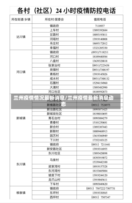 兰州疫情情况最新消息/兰州疫情最新消息动态