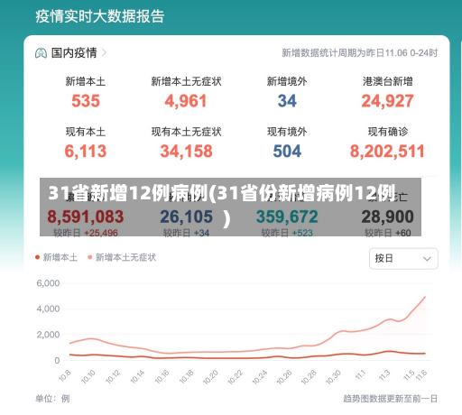 31省新增12例病例(31省份新增病例12例)