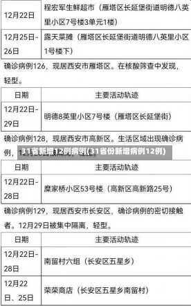 31省新增12例病例(31省份新增病例12例)