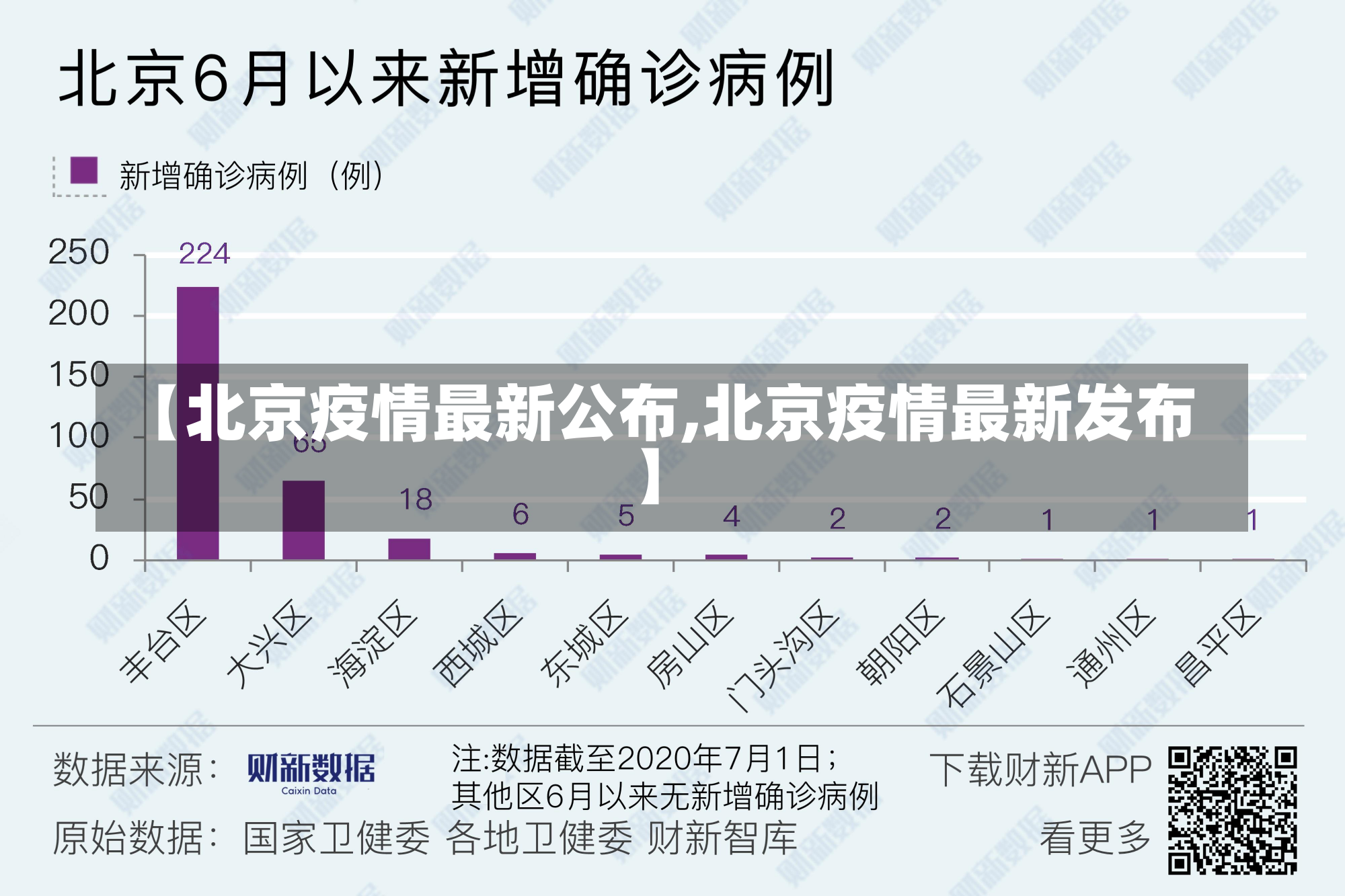 【北京疫情最新公布,北京疫情最新发布】