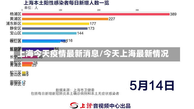 上海今天疫情最新消息/今天上海最新情况