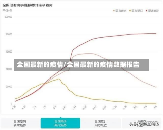 全国最新的疫情/全国最新的疫情数据报告