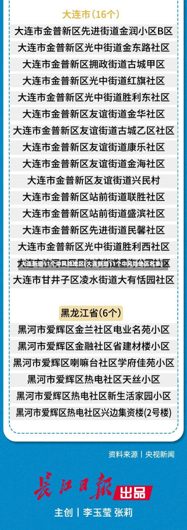 大连新增11个中风险地区(大连新增11个中风险地区名单)