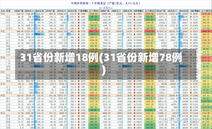 31省份新增18例(31省份新增78例)