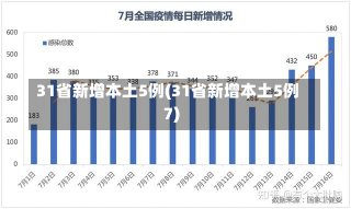 31省新增本土5例(31省新增本土5例7)