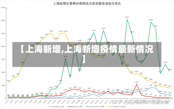 【上海新增,上海新增疫情最新情况】