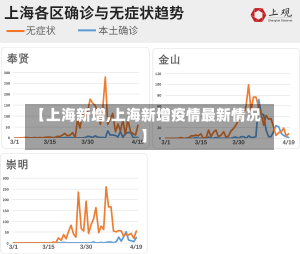 【上海新增,上海新增疫情最新情况】