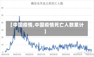 【中国疫情,中国疫情死亡人数累计】