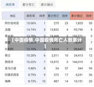 【中国疫情,中国疫情死亡人数累计】