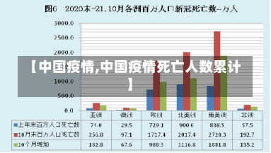 【中国疫情,中国疫情死亡人数累计】