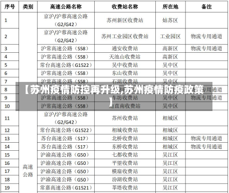 【苏州疫情防控再升级,苏州疫情防疫政策】