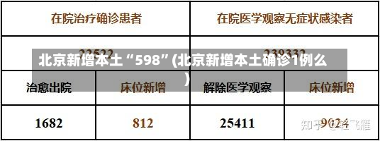 北京新增本土“598”(北京新增本土确诊1例么)