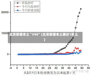 北京新增本土“598”(北京新增本土确诊1例么)