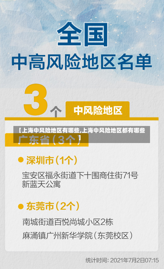 【上海中风险地区有哪些,上海中风险地区都有哪些】