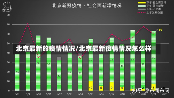 北京最新的疫情情况/北京最新疫情情况怎么样