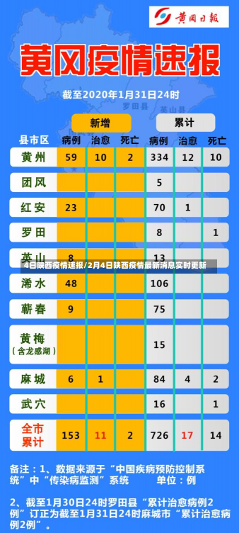 4日陕西疫情速报/2月4日陕西疫情最新消息实时更新