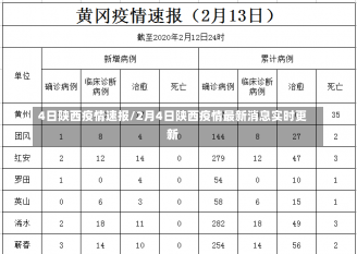 4日陕西疫情速报/2月4日陕西疫情最新消息实时更新