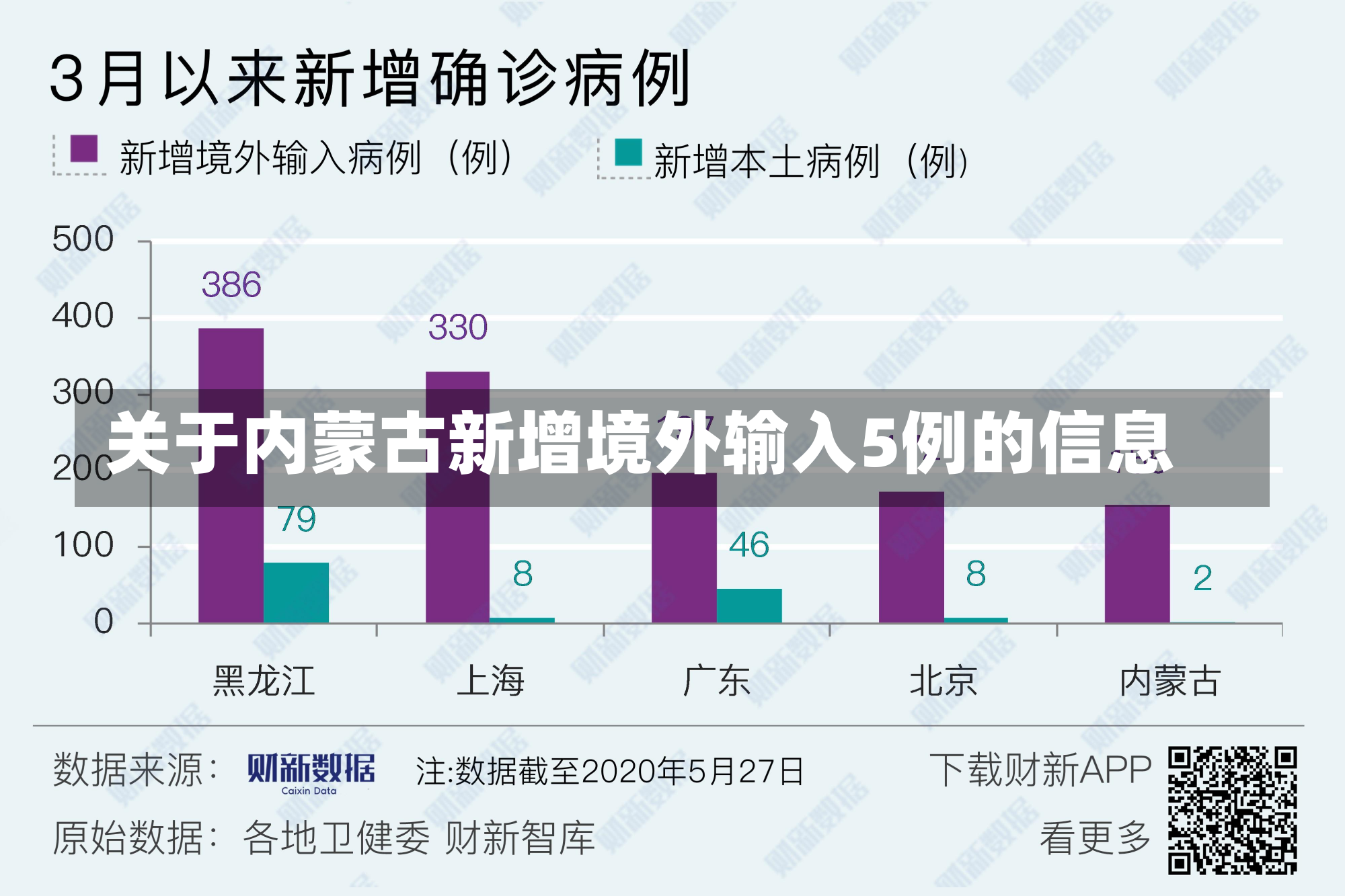 关于内蒙古新增境外输入5例的信息