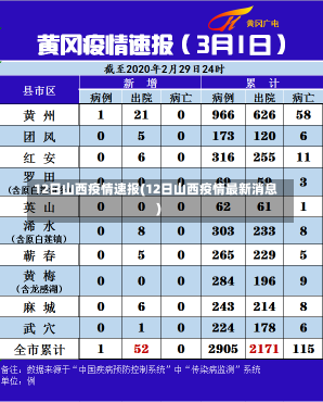 12日山西疫情速报(12日山西疫情最新消息)