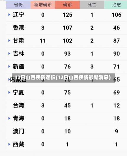 12日山西疫情速报(12日山西疫情最新消息)