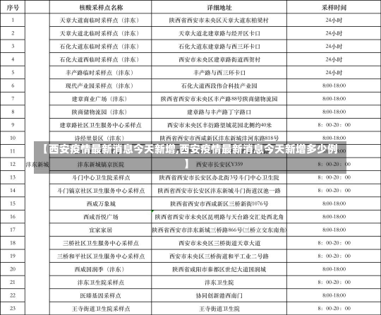 【西安疫情最新消息今天新增,西安疫情最新消息今天新增多少例】