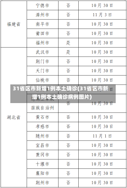 31省区市新增1例本土确诊(31省区市新增1例本土确诊病例图片)