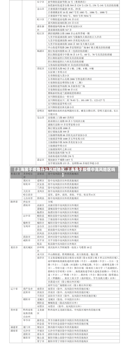 【上海属于疫情什么风险地区,上海属于疫情中高风险区吗】