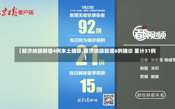 【额济纳旗新增4例本土确诊,额济纳旗新增6例确诊 累计31例】