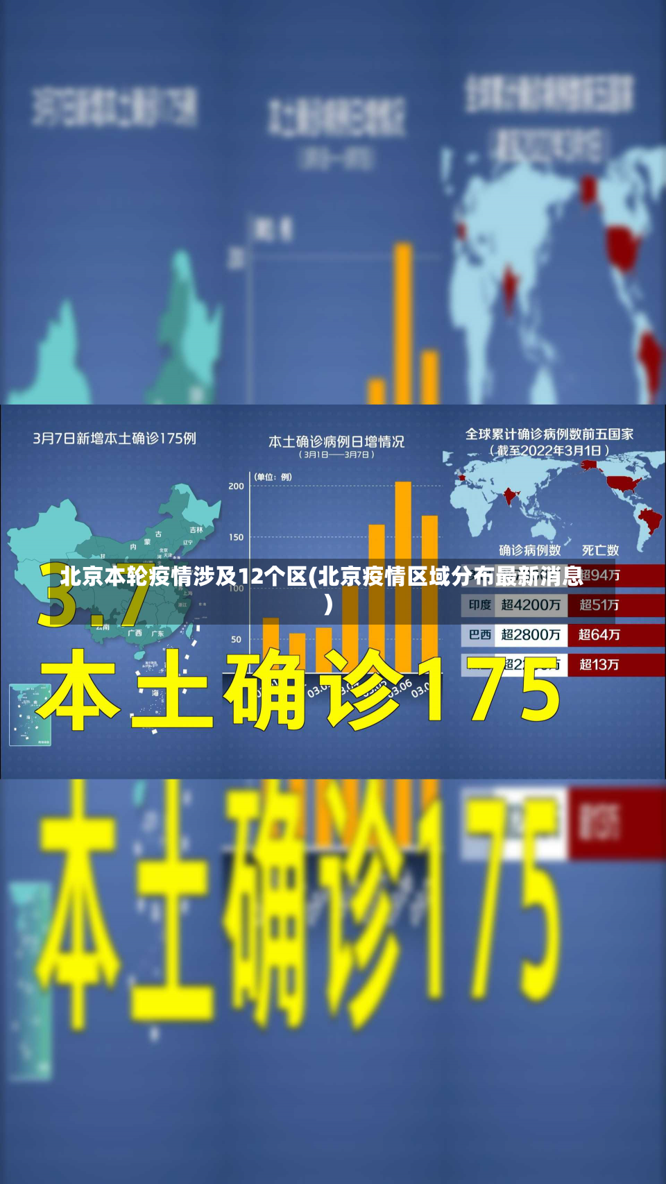 北京本轮疫情涉及12个区(北京疫情区域分布最新消息)