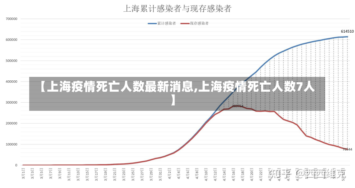 【上海疫情死亡人数最新消息,上海疫情死亡人数7人】