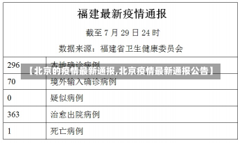 【北京的疫情最新通报,北京疫情最新通报公告】