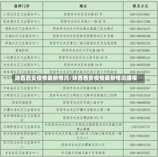 陕西西安疫情最新情况/陕西西安疫情最新情况播报