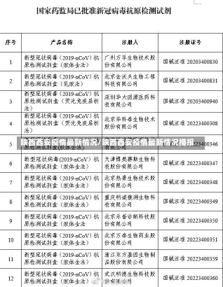 陕西西安疫情最新情况/陕西西安疫情最新情况播报