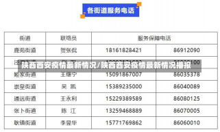 陕西西安疫情最新情况/陕西西安疫情最新情况播报