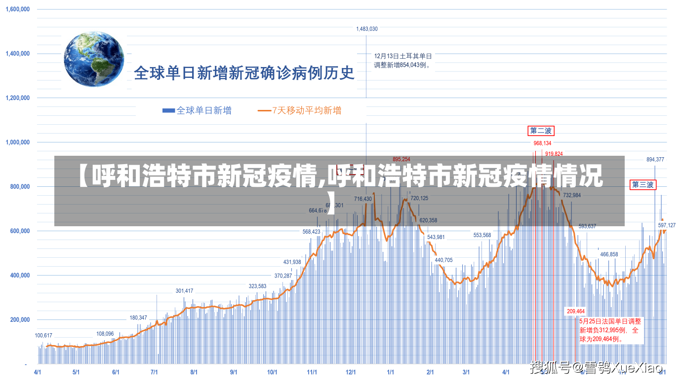 【呼和浩特市新冠疫情,呼和浩特市新冠疫情情况】