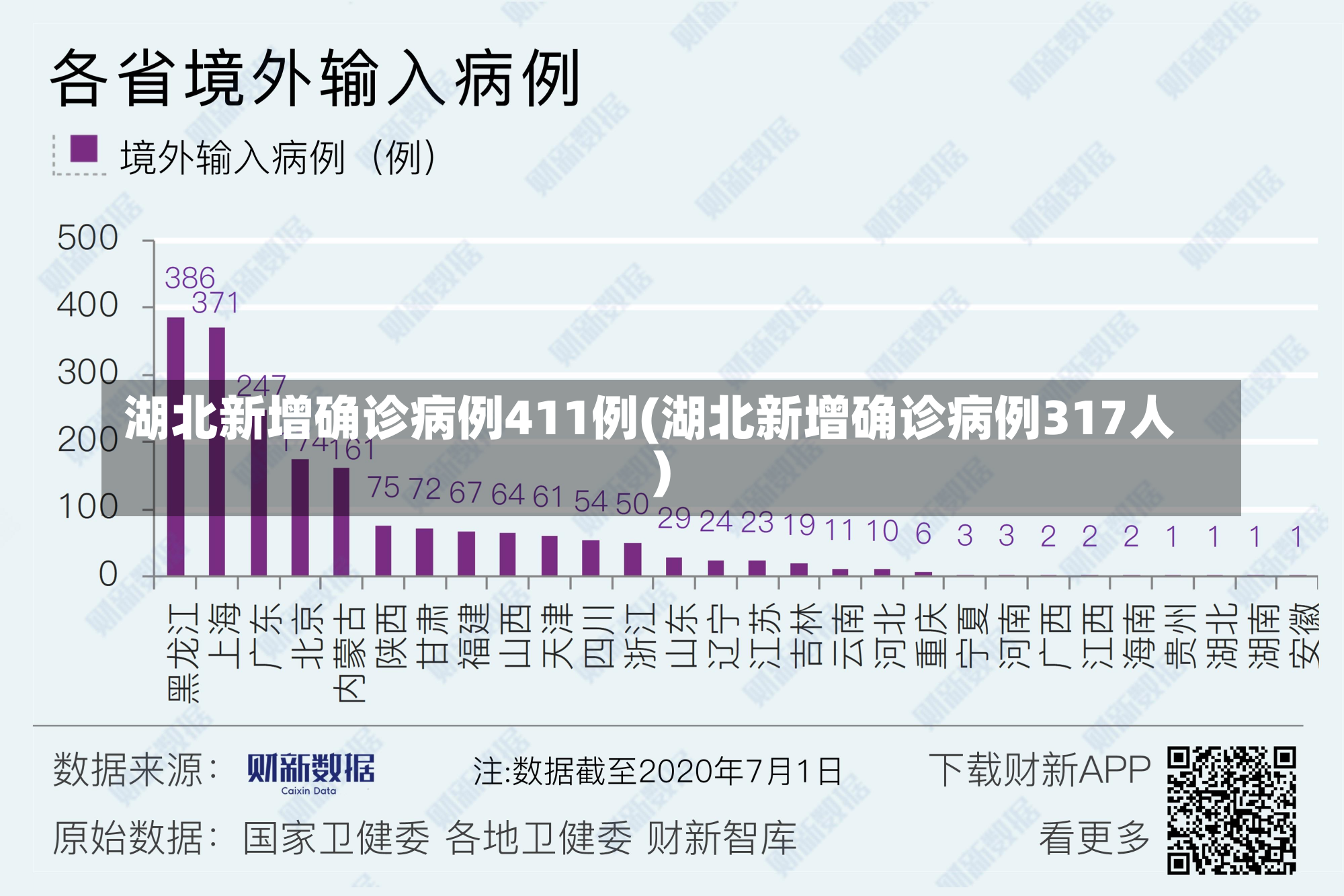 湖北新增确诊病例411例(湖北新增确诊病例317人)