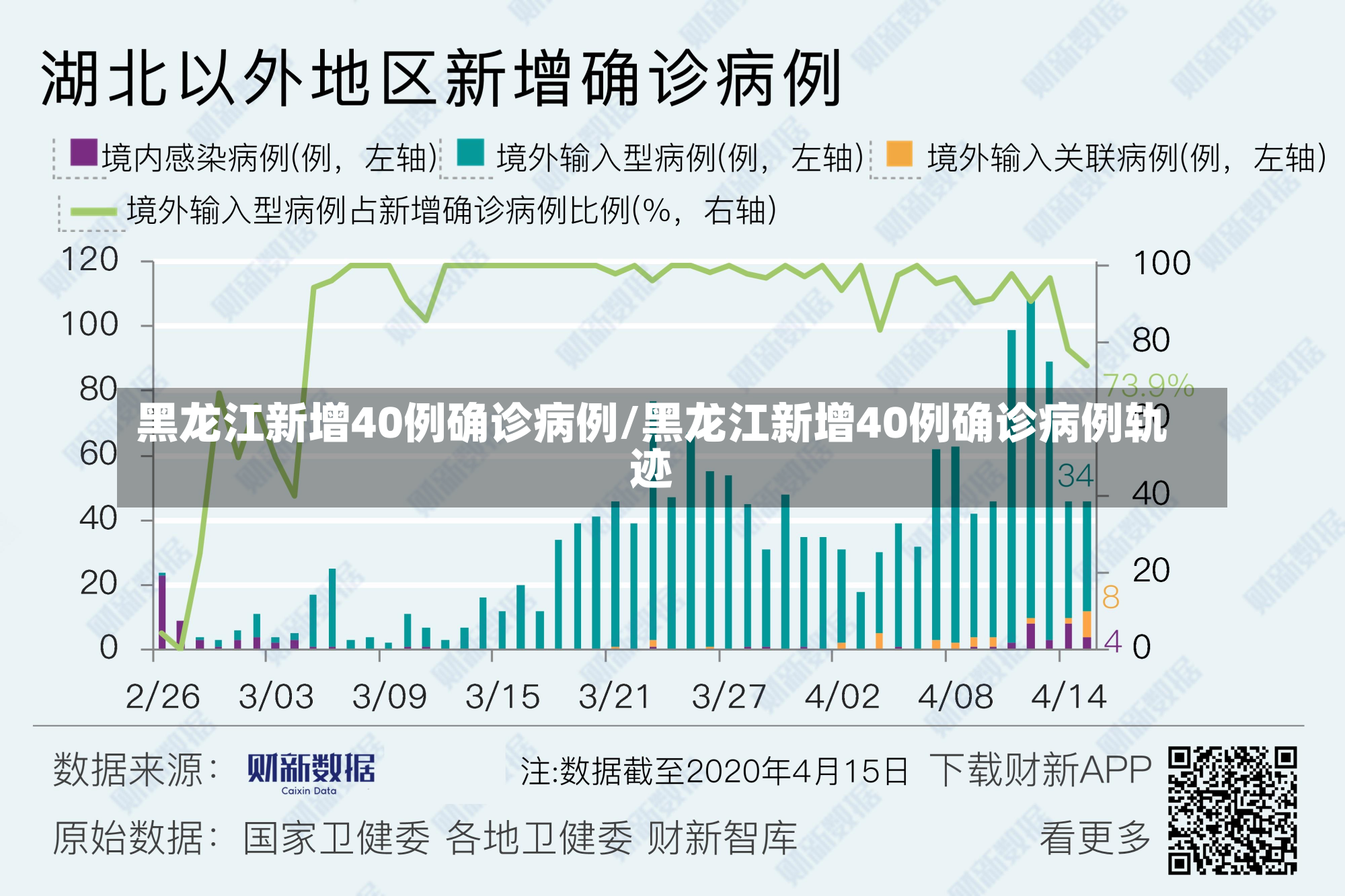 黑龙江新增40例确诊病例/黑龙江新增40例确诊病例轨迹