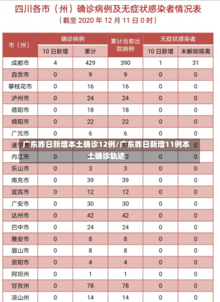 广东昨日新增本土确诊12例/广东昨日新增11例本土确诊轨迹